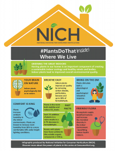 infographics nich plants horticulture plant consumer where infographic series inside benefits indoor benefit gardening initiative releases national publications nc state